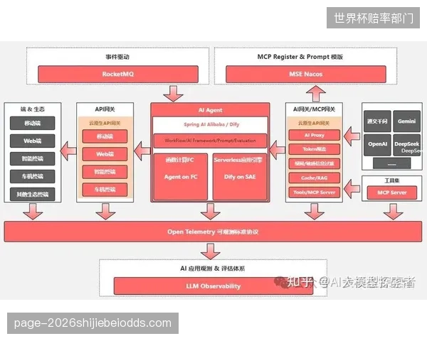 由传统制播架构逐步扩展至生态协同 带动商业链路增值